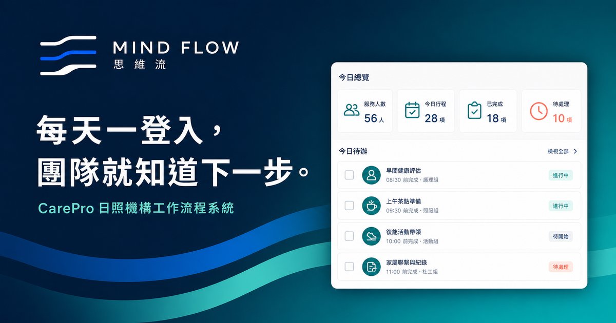 CarePro 今日總覽：服務人數、今日行程、已完成與待處理項目